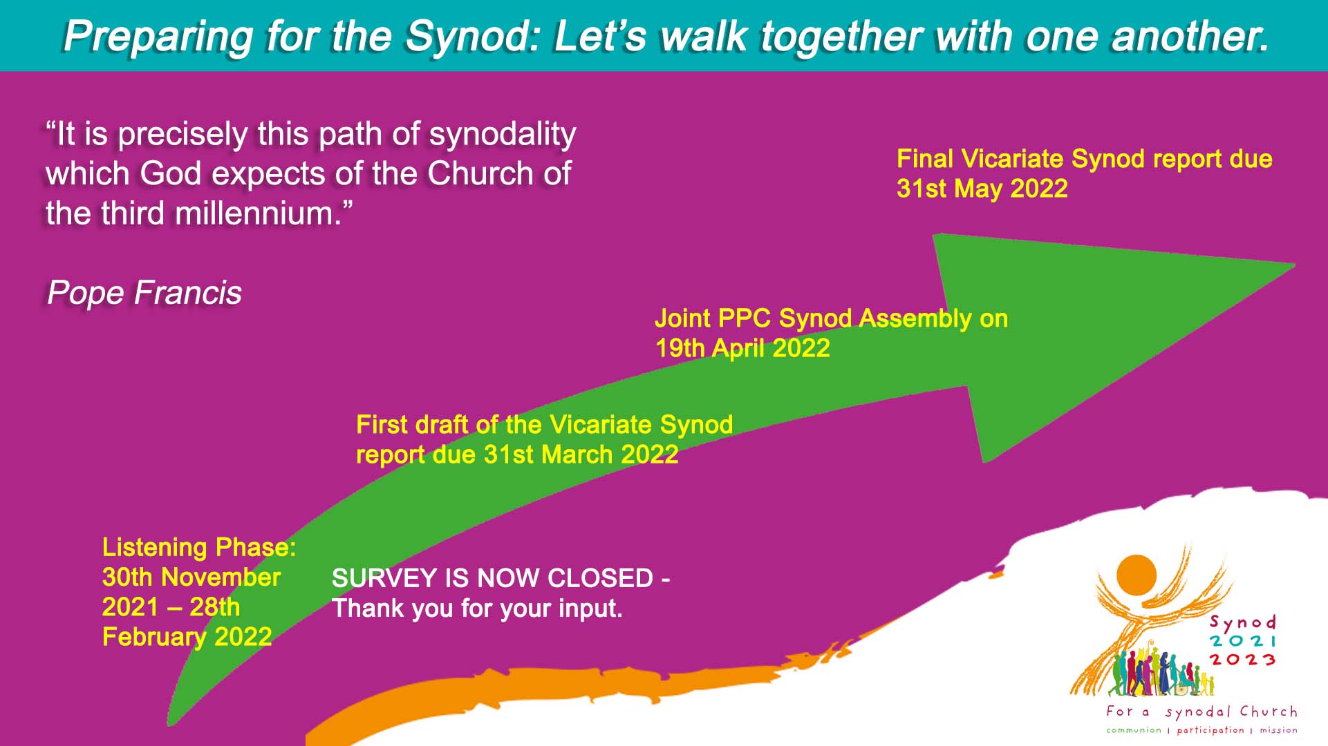 COOL Survey 2022c
