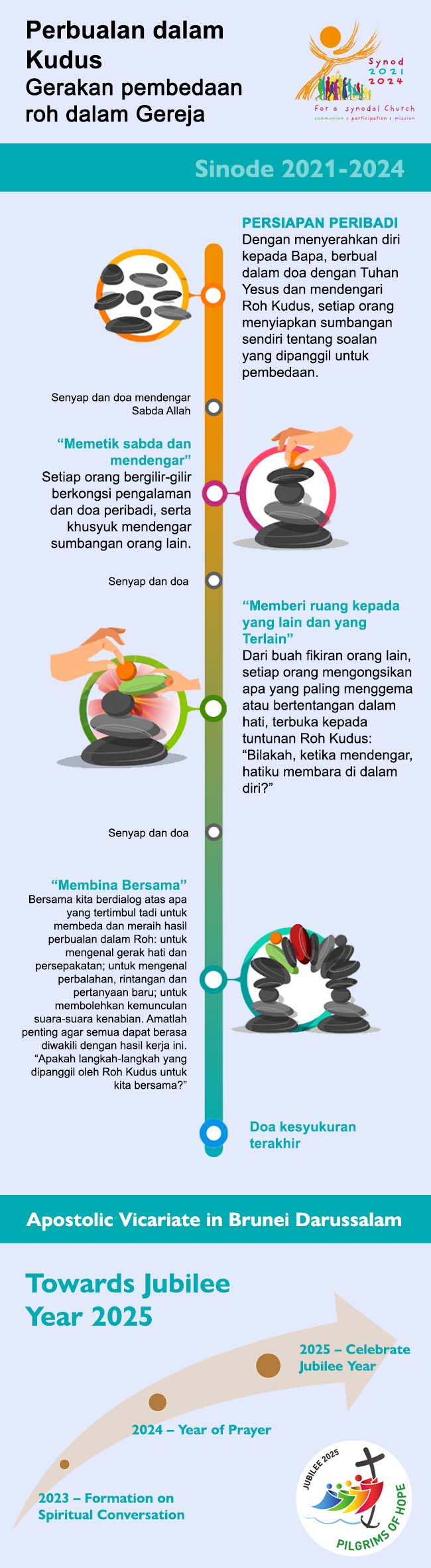 Conversation in the Spirit Bahasa