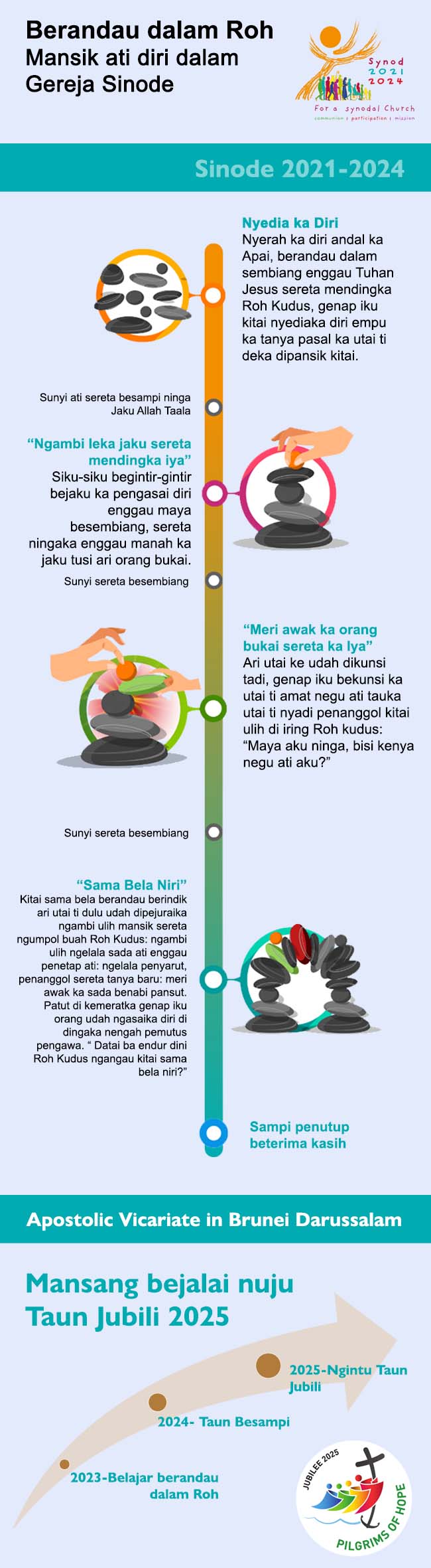 Conversation in the Spirit Iban