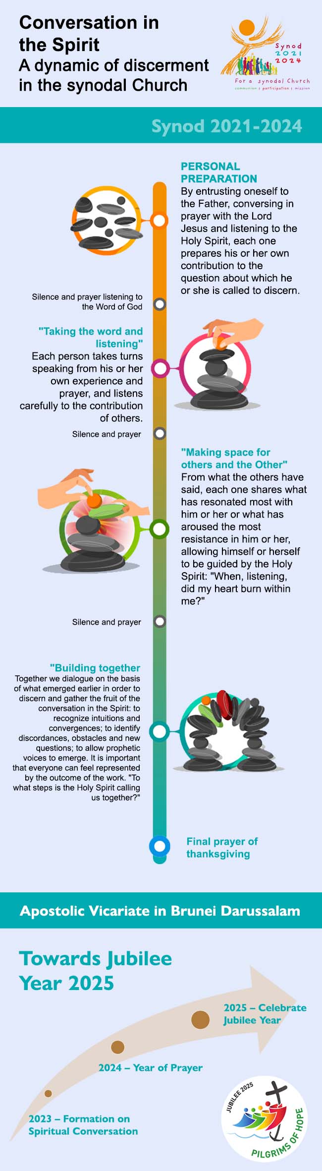 Conversation in the Spirit