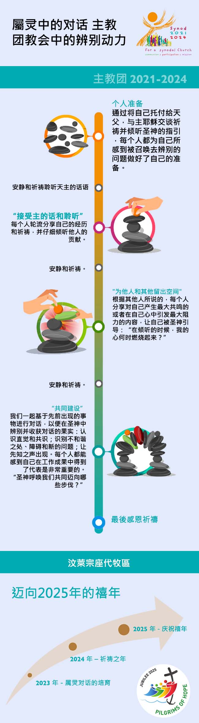 Conversation in the Spirit Chinese